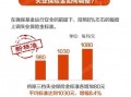 山东保险爆料最新,揭秘风险与机遇并存的新趋势