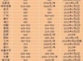 吉林低保最新爆料,政策调整与民生保障新篇章”