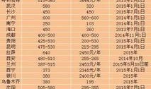 吉林低保最新爆料,政策调整与民生保障新篇章”