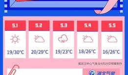 速看天气网最新爆料