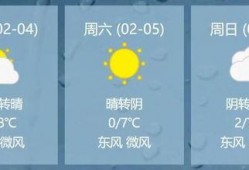 速看天气网最新爆料