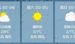 速看天气网最新爆料